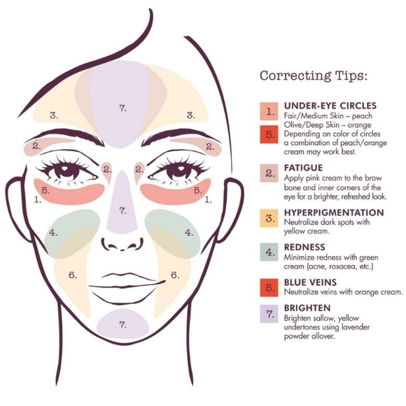 STILA CORRECT & PERFECT ALL-IN-ONE COLOR CORRECTING PALETTE. - Picture 3 of 10